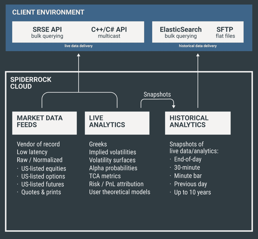 Algorithmic Trading Data & Analytics Engine | SpiderRock Platform