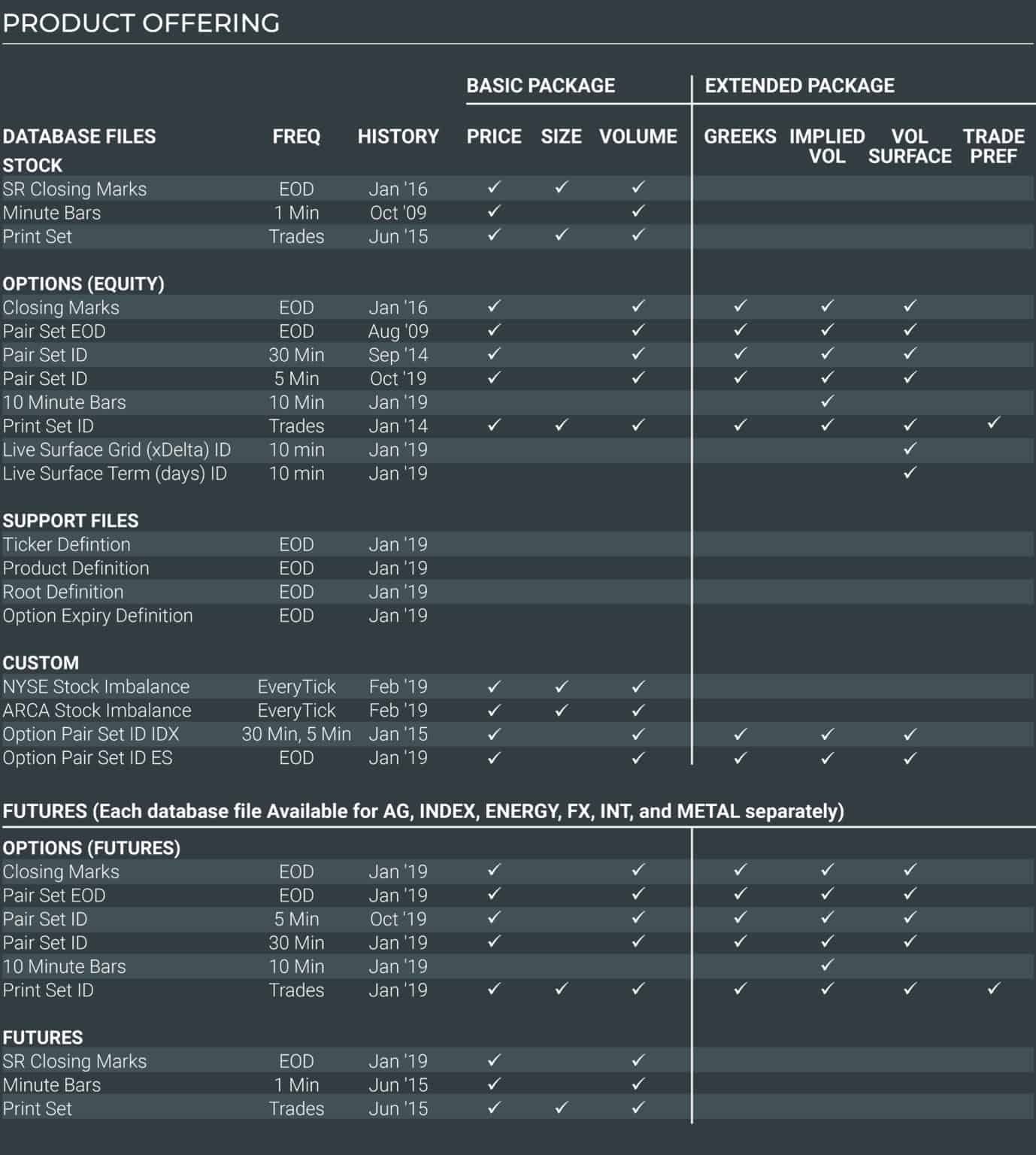 Historical Options Price Data | SpiderRock Data & Analytics