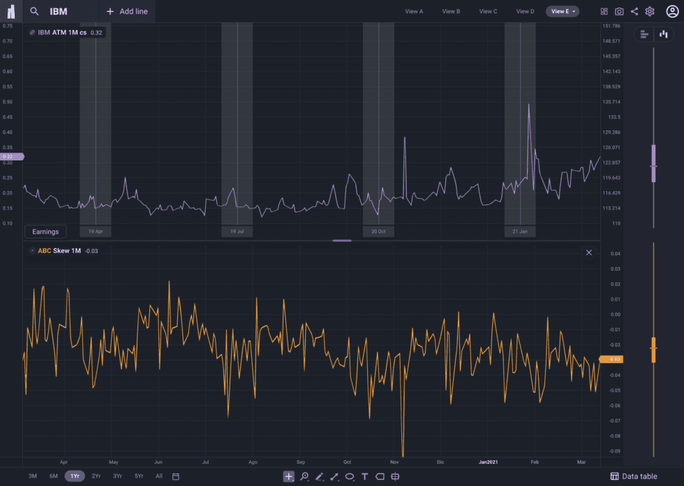 Volatility Chart Tool | SpiderRock Data & Analytics