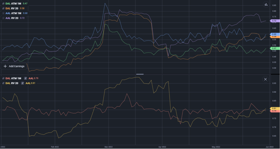 Combining Historical Volatility Data And The Latest Visualization ...